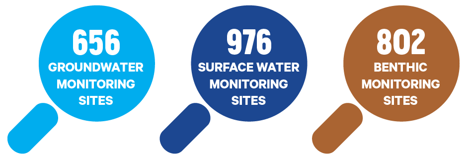 number of ontario monitoring sites